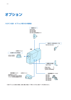 カタログダウンロード Option_Halogen_Light_Source