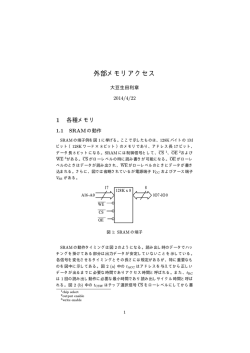 外部メモリアクセス