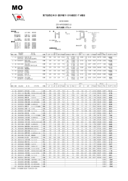 第7回西日本スキー選手権大会