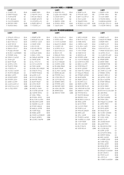 シード権・参加権獲得選手リスト