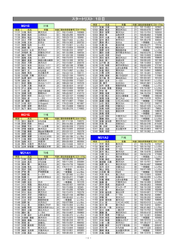 スタートリスト 1日目