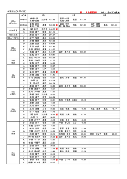 新 : 大会新記録 OP : オープン参加 水泳競技【女子の部】