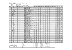 2014年 秋風ヨットレース （OP－A）