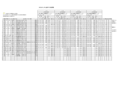 OP以外、OP上級クラス結果表