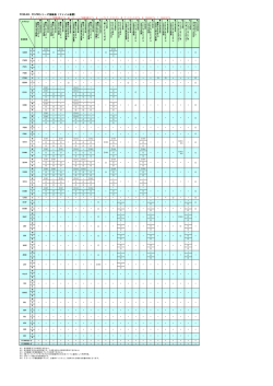 OP接続表 ファイル装置
