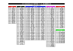 エントリーリスト