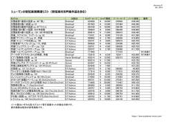 シューマンの管弦楽演奏譜リスト（管弦楽付き声楽作品を含む）