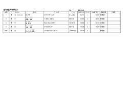 OPクラスリザルト