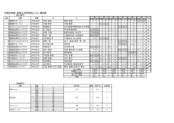PDF_FILE - Usio Online | 関東学生ヨットクラブ連盟