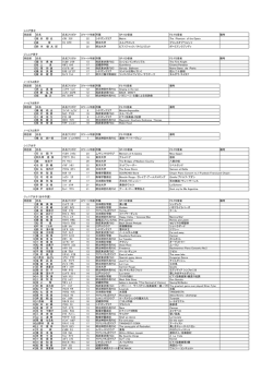 シニア男子 滑走順 氏名 氏名フリガナ スケート年齢 所属 SP/OD音楽 FS