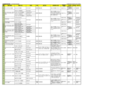 新規農薬登録情報 2014年10月3日付 ※登録内容は平成26年10月10