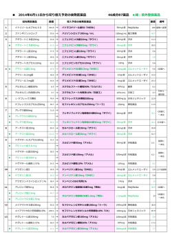 2014年6月11日から切り替えリスト