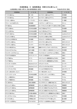 先発医薬品 &hArr; 後発医薬品 切替え対比表(Ver.5)