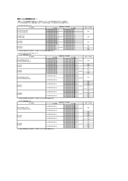 電源ケーブル中継接続組合せ表