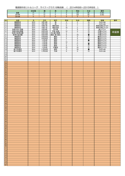 マイナーの試合結果一覧 - 横須賀中央リトルリーグ