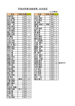 平成26年度OB総会等 出欠状況