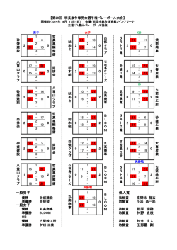 一般男子 個人賞 一般女子 根原 瑞穂 仲野 史枝 OB 知念 生人 玉那覇 剛