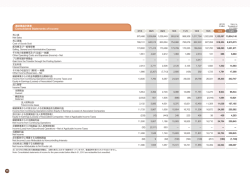 Consolidated Statements of Income