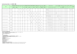 PowerChute Business Edition バージョン別対応OS一覧表