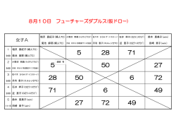 「フューチャーズ・ダブルス」の仮ドローはこちらから