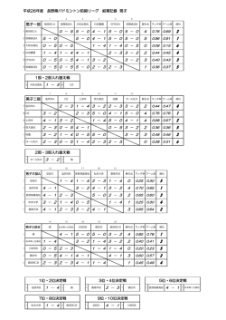 リザルト - 信陽食品クラブ