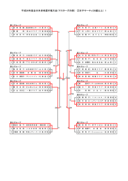 平成26年度全日本卓球選手権大会（マスターズの部） ②女子サーティ(30