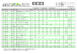 リザルト - JMRC四国