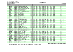 第35回神大ラリー - 神戸大学体育会自動車部
