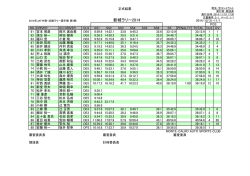 Final Classification