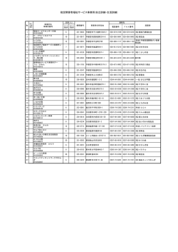 指定障害者福祉サービス事業所(自立訓練・生活訓練)
