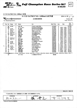 ロードスターカップNCレース・デミオレース
