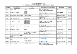 2011年少数特例基準適合車) [PDF 167KB]