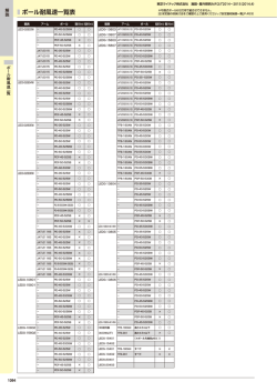 ポール耐風速一覧表