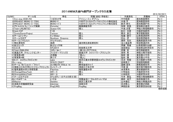 2014WEM大会Pb部門オープンクラス名簿