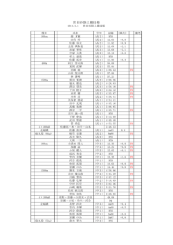 世田谷陸上競技場