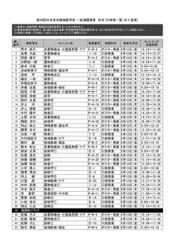 青木 萩子 非薬物療法・介護負担感・ケア P-B