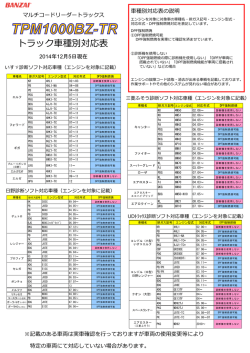 TPM1000BZ-TR 車種別対応表（2014.12）