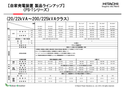 (20/22kVA～200/225kVAクラス)