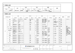 仕上表 （PDFファイル 21.2KB）