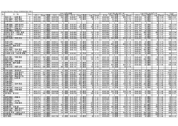 Vecchio Bambino Stage SHIMANOWA 2014 P.C.1 Point 早遅 P.C.2