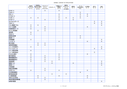EVAﾎｰｽ FDAﾎｰｽ PEﾎｰｽ PTFEﾎｰｽ PURﾎｰｽ PVCﾎｰｽ Santopren