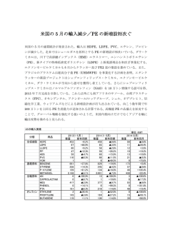 米国の 5 月の輸入減少／PE の新増設相次ぐ