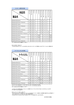 InstallShieldの対応OSが知りたい