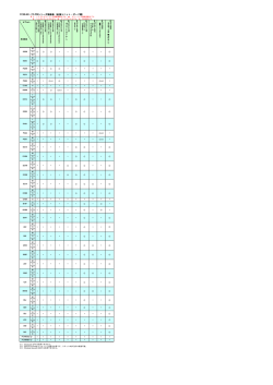 FC98-NX・FC-PMシリーズ接続表（拡張ユニット・ボード類）