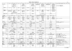 診療担当表を更新しました（平成26年12月1日現在）