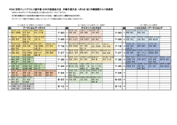 組み合わせ表 - IJGA (社)国際ジュニアゴルフ育成協会