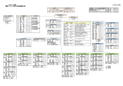 年度 国際ロータリー第2530地区組織表（案） 2014-15