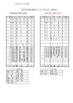 第12回 栗沢海洋センターPG大会 結果表