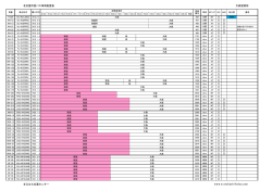 大森営業所 111両 - まるはち交通センター