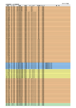 2014/9/7現在 中津営業所 (中)所属車両 車号 メーカー 車種 車体 AT